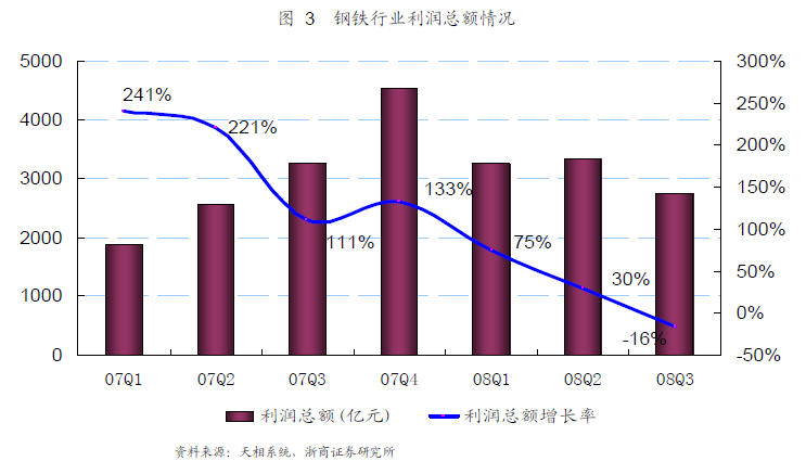 謀劃長遠-鋼材行業2015下半年工作指導